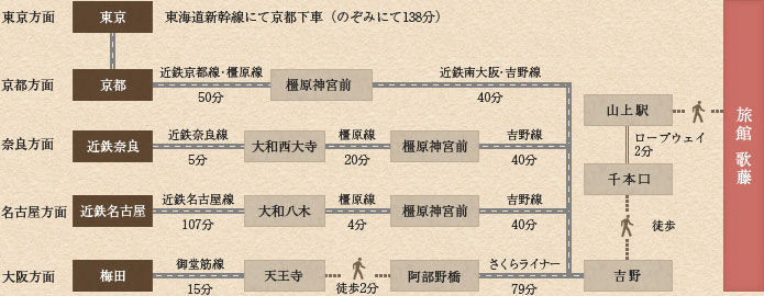 電車での起こしの方図